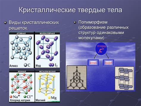 Магнитные свойства кристаллических решеток