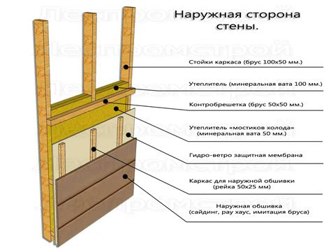 Малая толщина стен дома тролля