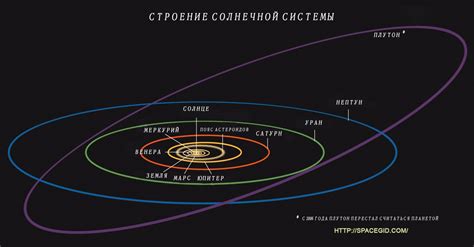 Малая эксцентриситет орбиты Луны