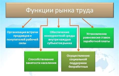 Маленький размер рынка труда