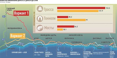 Маршрут от Молькино до Горячего Ключа