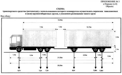 Масса двигателя и его влияние на грузоподъемность автомобиля