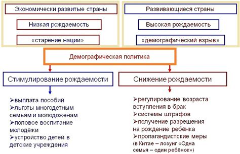 Масштабные изменения в демографической политике