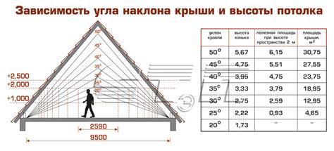 Математический расчет высоты