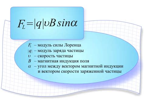 Математическое выражение силы Лоренца