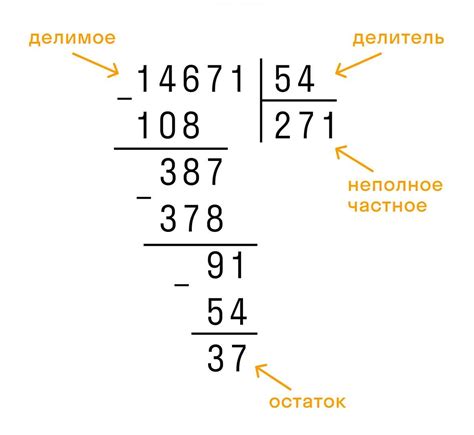 Математическое объяснение деления на ноль