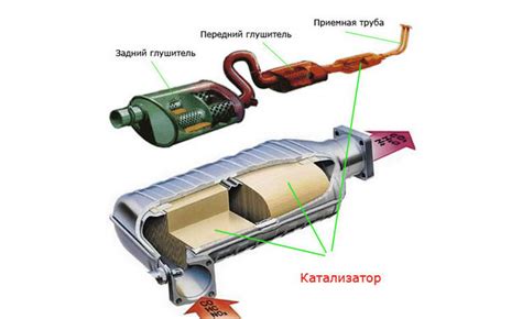 Материалы, используемые в изготовлении катализатора