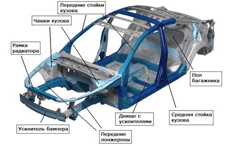 Материалы и исполнение автомобиля