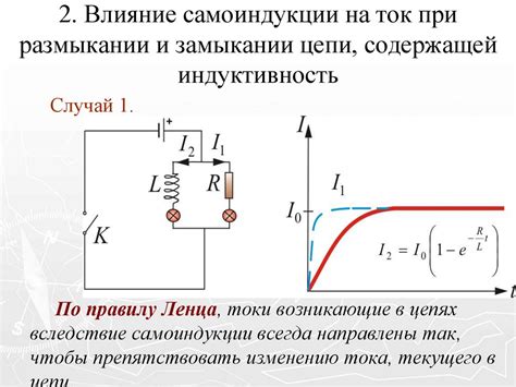 Материалы сердечника и их влияние на индуктивность