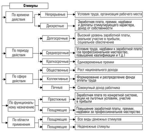 Материальные стимулы именитости