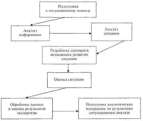 Медийный анализ ситуации