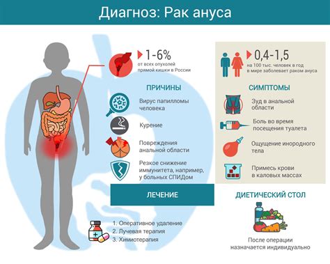 Медицинские причины и заболевания