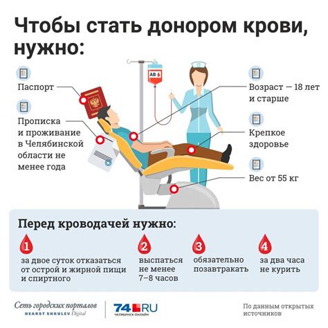 Медицинские противопоказания для статьи донором крови