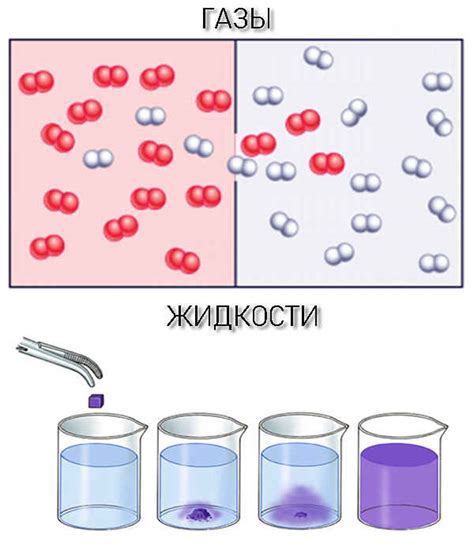 Межмолекулярные силы в газах и жидкостях