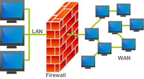 Межсетевой экран (firewall) роутера