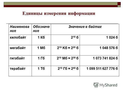 Мера информации в байтах