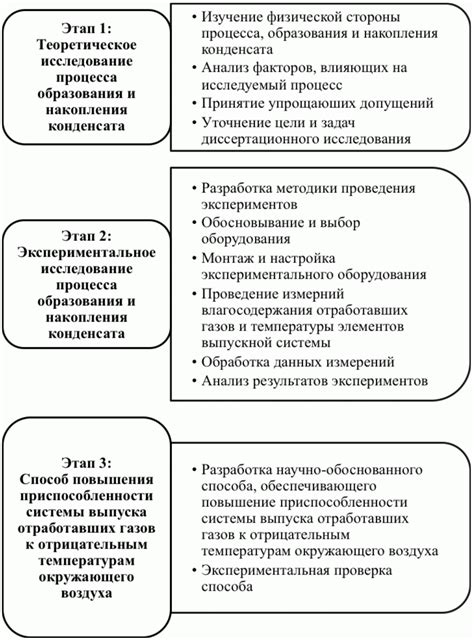 Меры для предотвращения образования газов