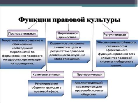 Меры по развитию и поддержке правовой культуры