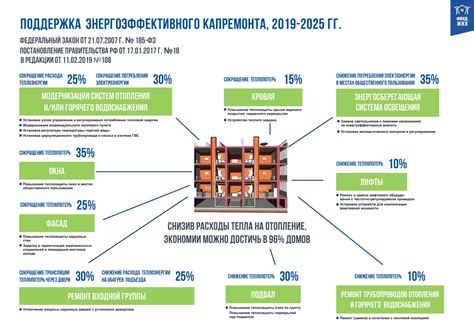 Меры по энергосбережению и энергоэффективности