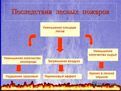 Меры предотвращения и лечения