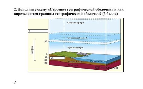 Местоположение границы географической оболочки