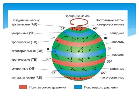 Метеорологические условия и климатические факторы