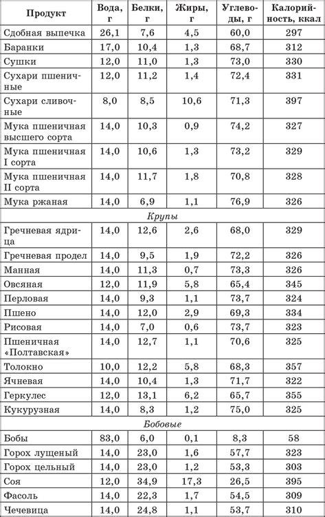 Методика измерения углеводов сахара