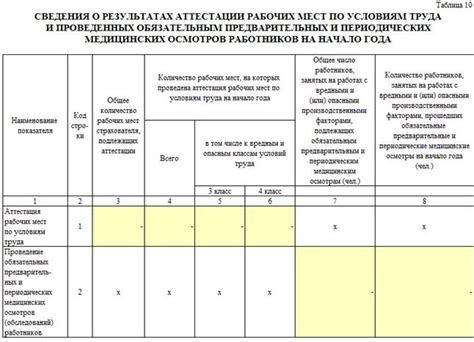 Методика подсчета количества рабочих