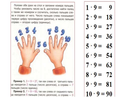 Методика расчета букв на пальцах