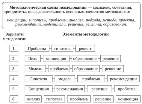 Методология проведения исследования