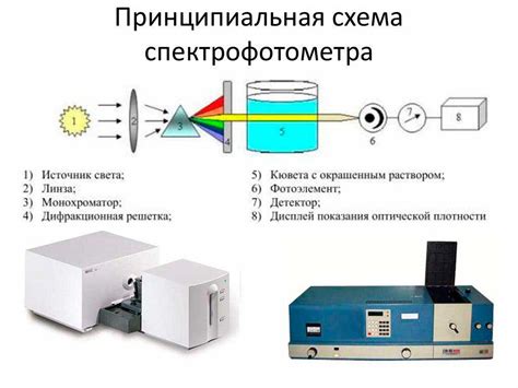 Методы измерения спектра