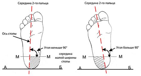 Методы измерения стопы