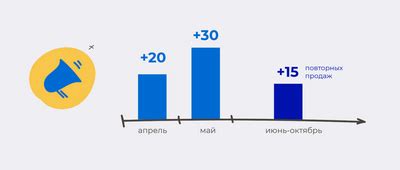 Методы измерения эффективности нейтральной рекламы