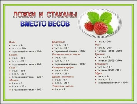 Методы определения веса столовой ложки фарша