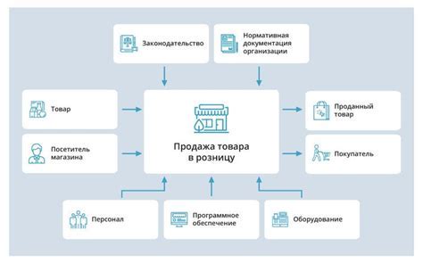 Методы определения готовности мелирования