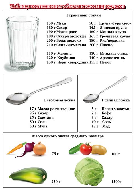 Методы определения количества столовых ложек манки в 400 граммах