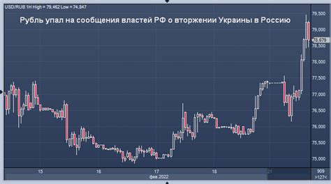 Методы определения текущего курса доллара к рублю