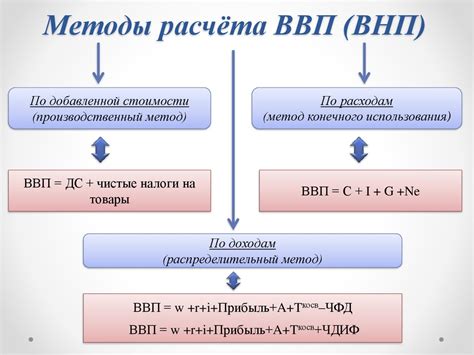 Методы подсчета дней до события