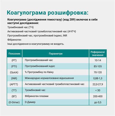 Методы предотвращения свертываемости крови