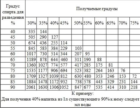 Методы расчета доли абсолютного спирта