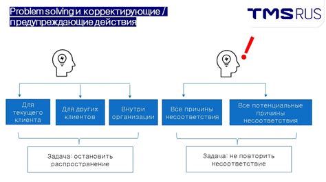 Методы решения проблем