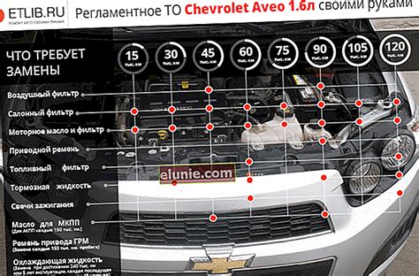 Методы решения проблемы горения АБС на Chevrolet Aveo T300