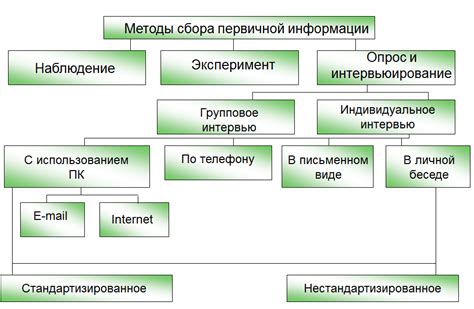 Методы сбора информации издалека