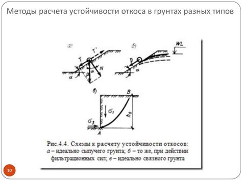 Методы устранения сыпучего сыпа