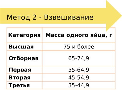 Метод 1: Взвешивание