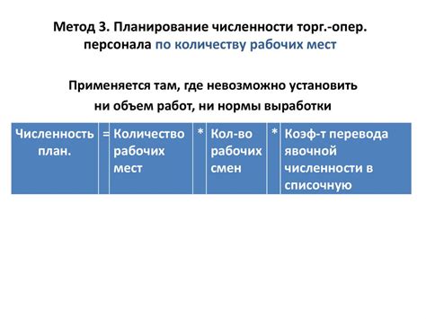 Метод 3: Подсчет по количеству порций