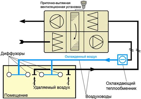 Механизмы охлаждения воздуха в баллоне