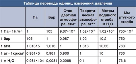 Механизмы повышения давления при нагрузке