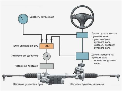 Механизм горения в автомобиле и его последствия