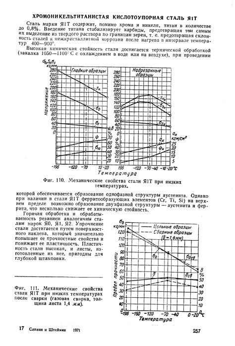 Механизм дыхания при низких температурах